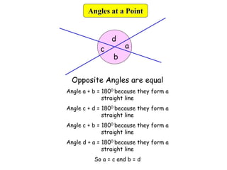 a
b
c
d
Opposite Angles are equal
Angle a + b = 1800 because they form a
straight line
Angle c + d = 1800 because they form a
straight line
Angle c + b = 1800 because they form a
straight line
Angle d + a = 1800 because they form a
straight line
So a = c and b = d
Angles at a Point
 