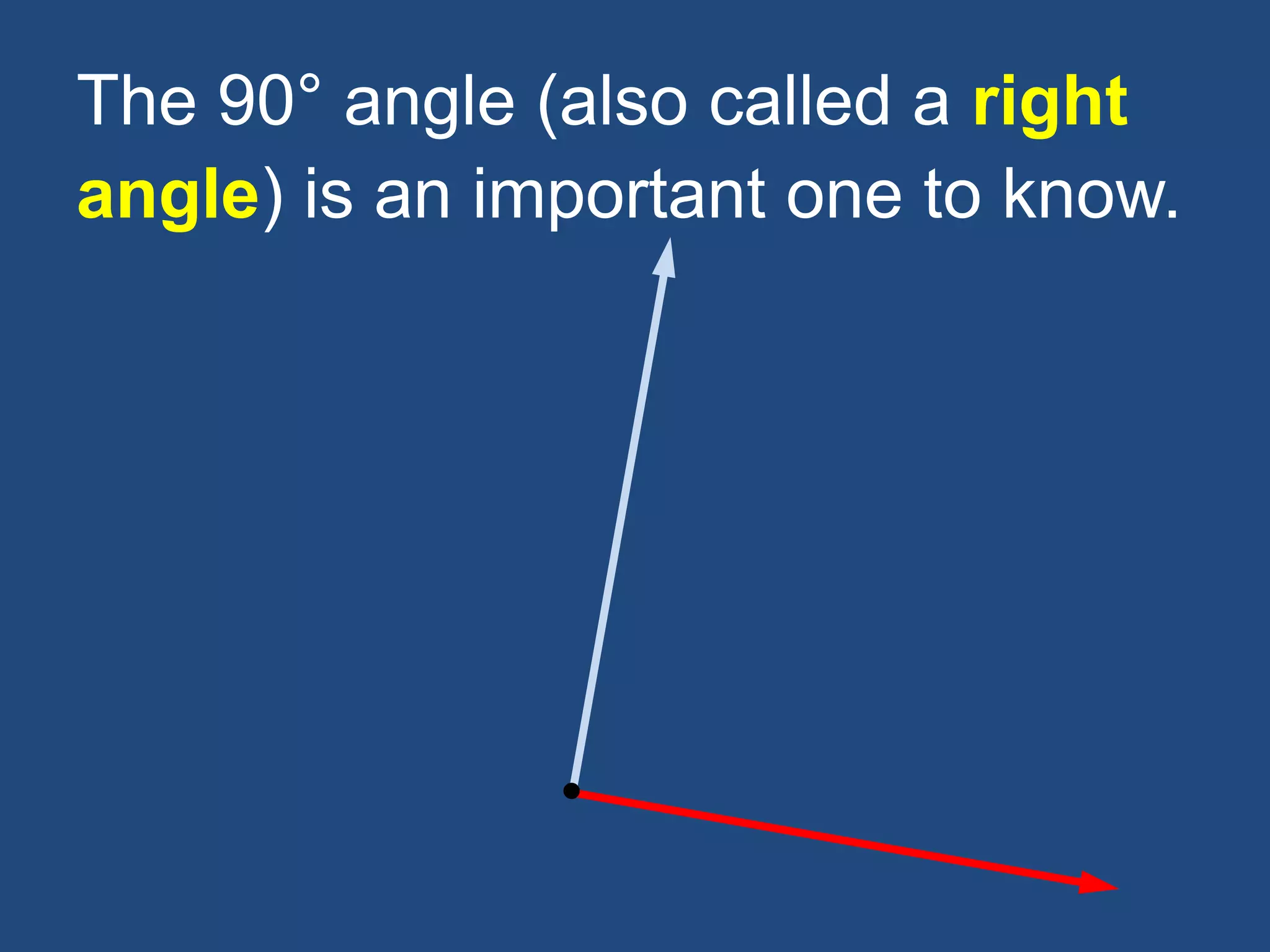 The 90° angle (also called a right
angle) is an important one to know.
 