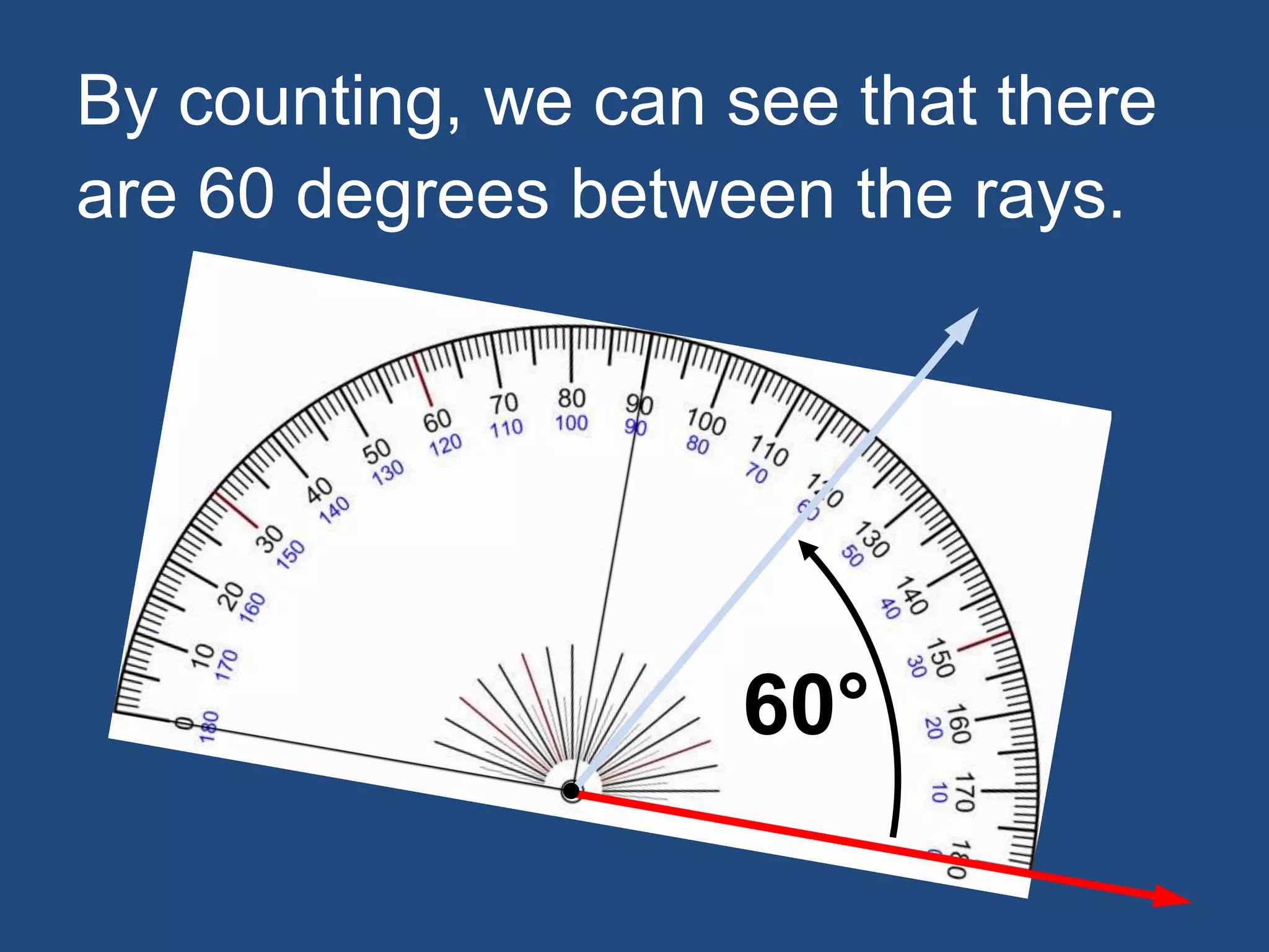By counting, we can see that there
are 60 degrees between the rays.
60°
 