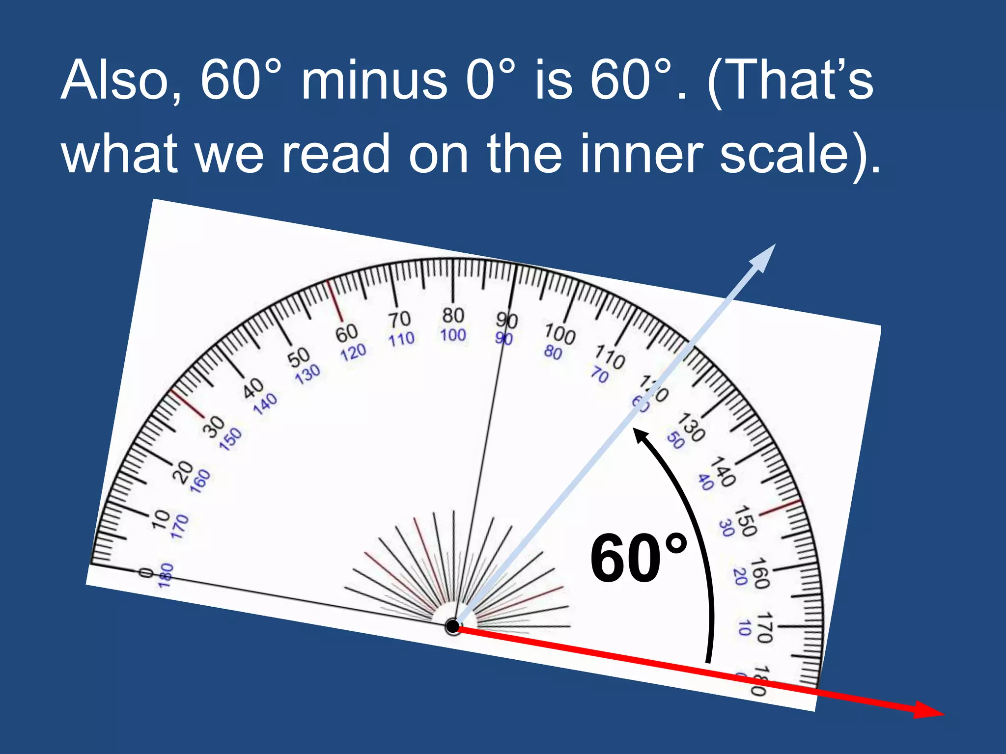 Also, 60° minus 0° is 60°. (That’s
what we read on the inner scale).
60°
 