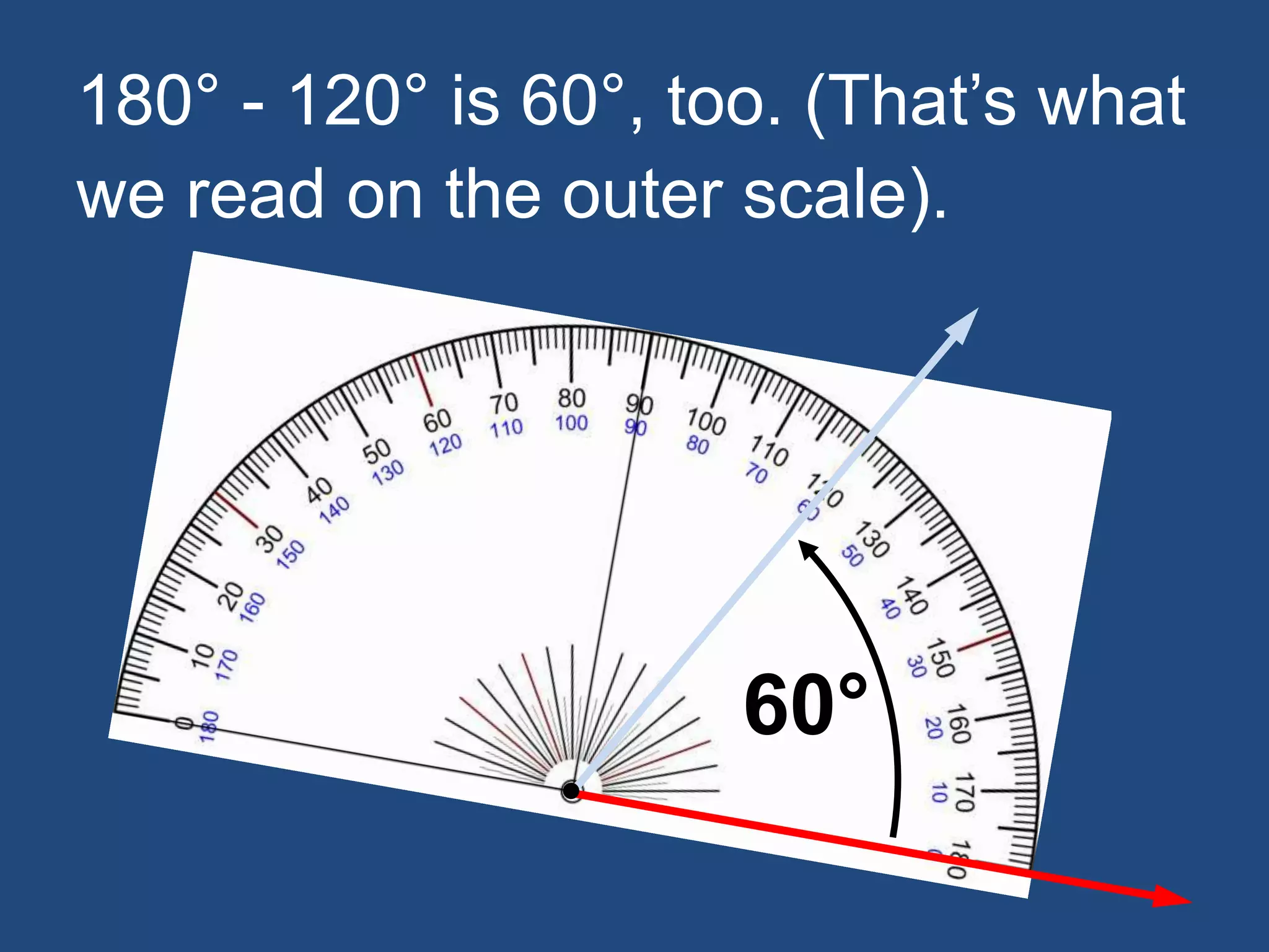 180° - 120° is 60°, too. (That’s what
we read on the outer scale).
60°
 