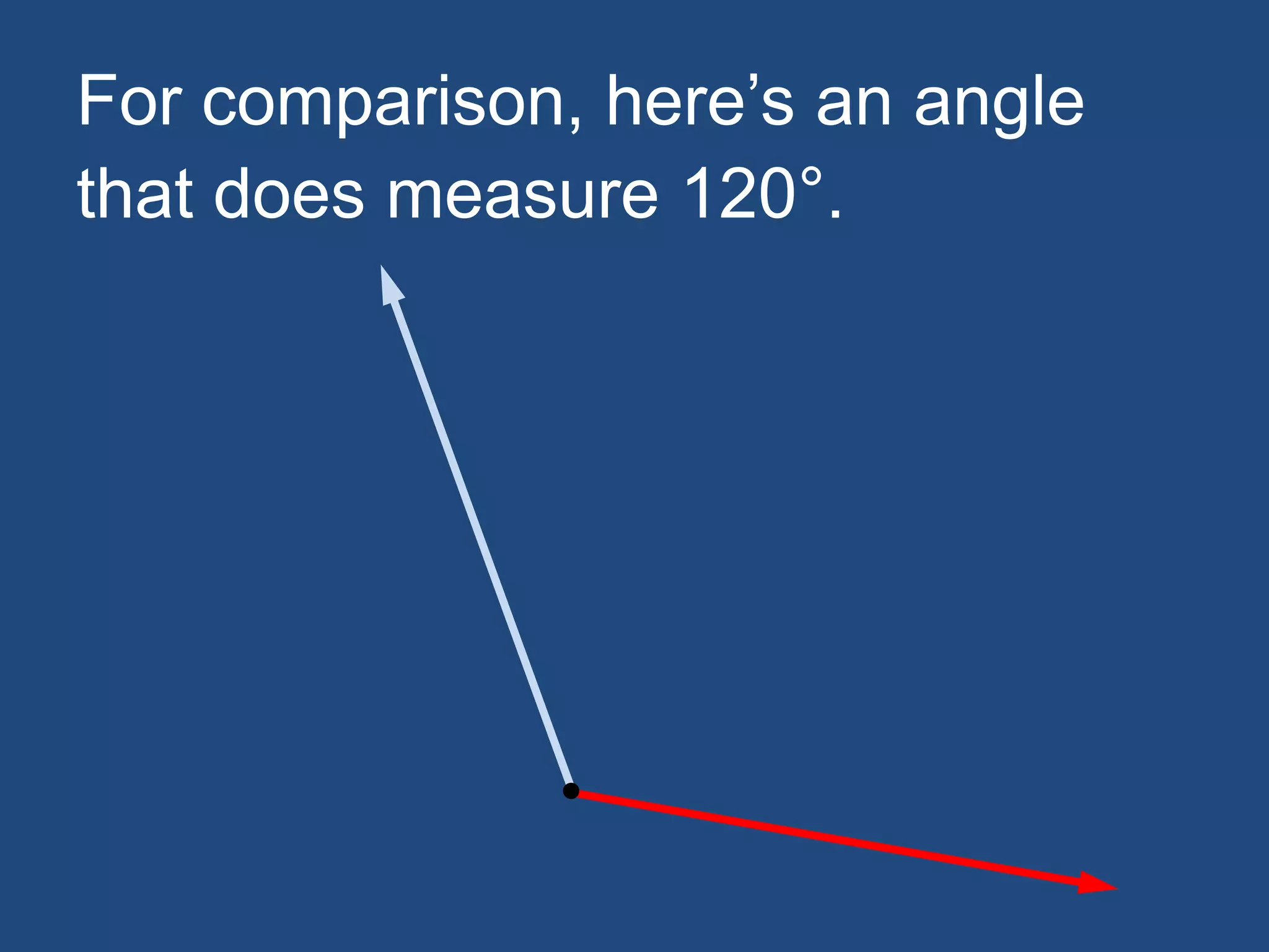 For comparison, here’s an angle
that does measure 120°.
 