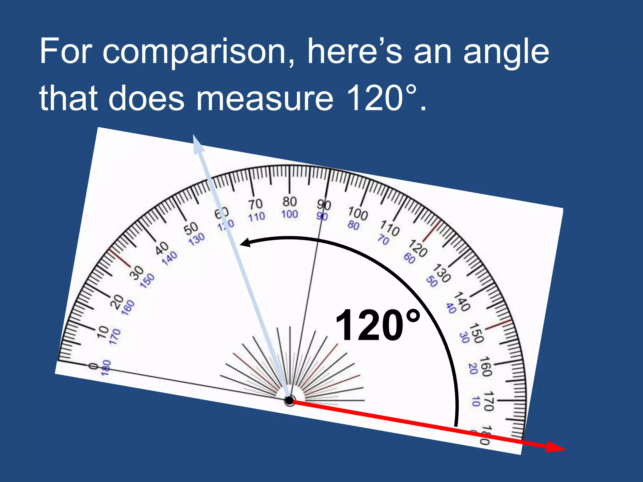 For comparison, here’s an angle
that does measure 120°.
120°
 