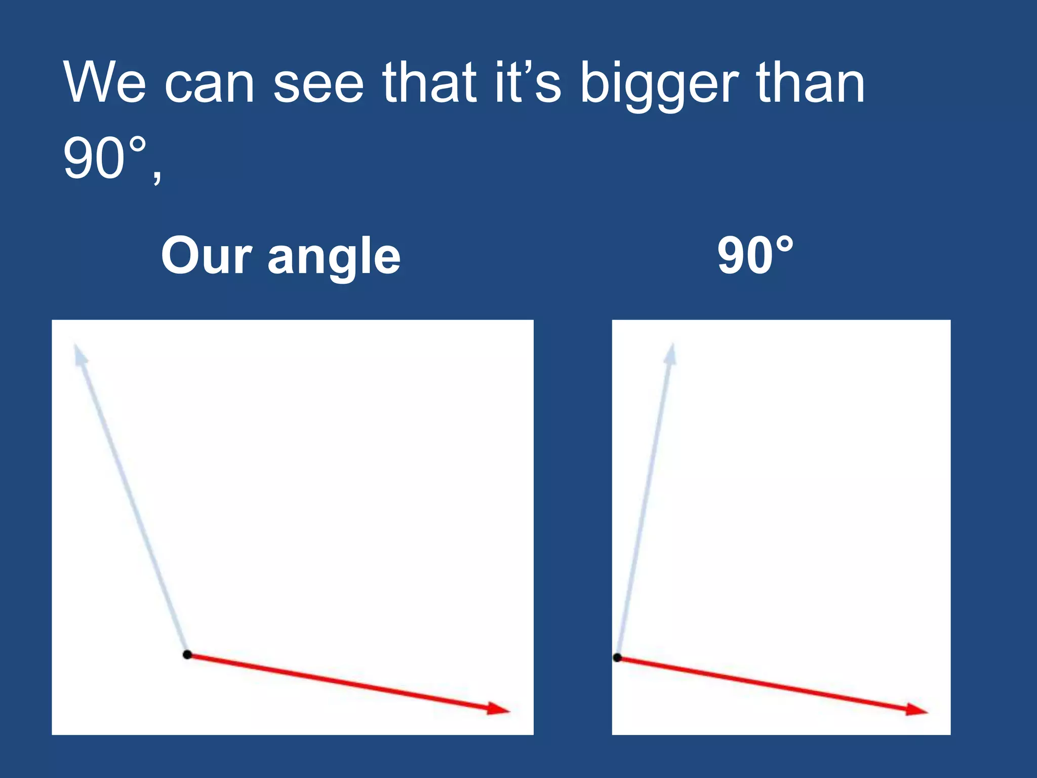 Our angle 90°
We can see that it’s bigger than
90°,
 