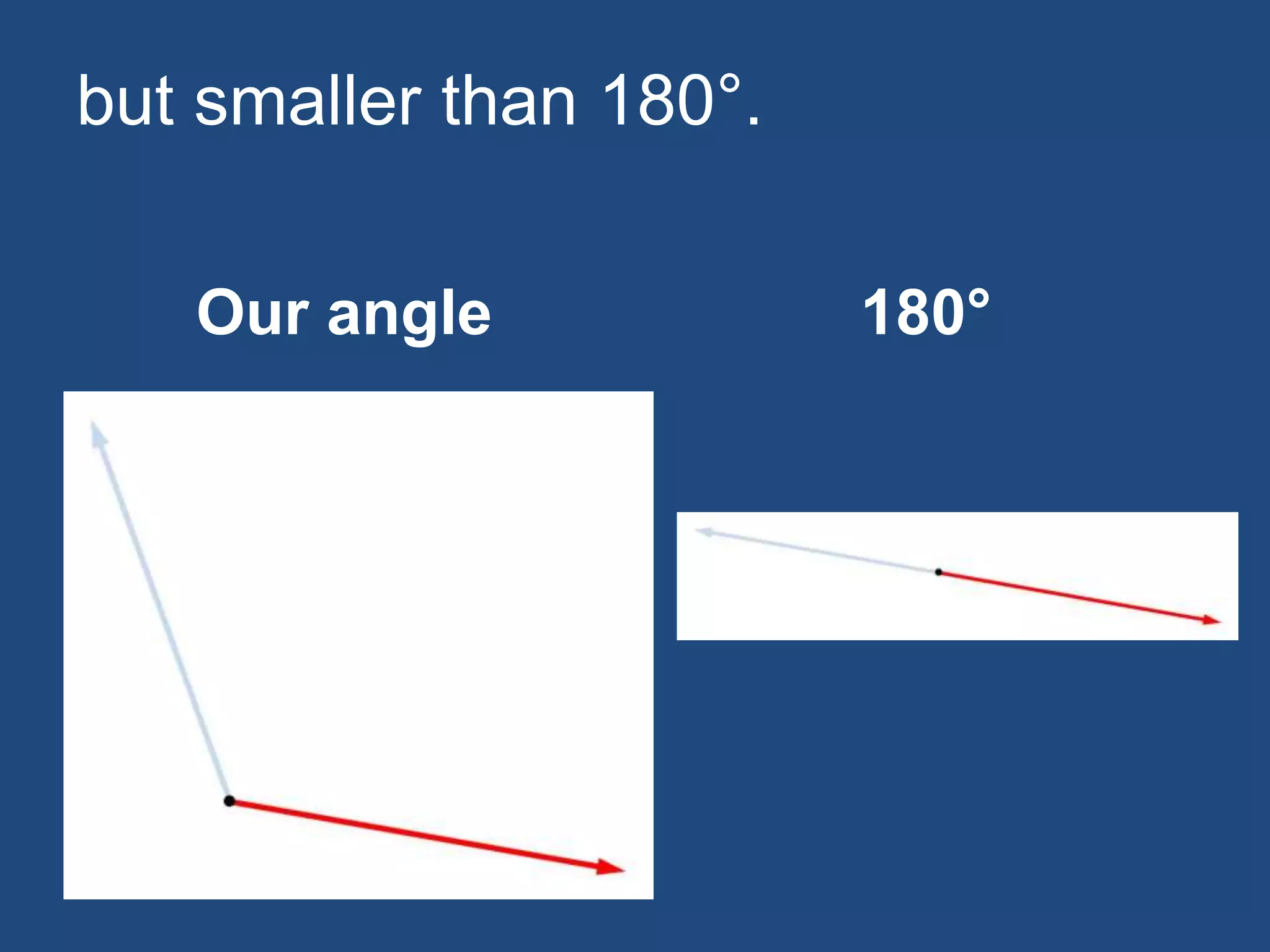 Our angle 180°
but smaller than 180°.
 