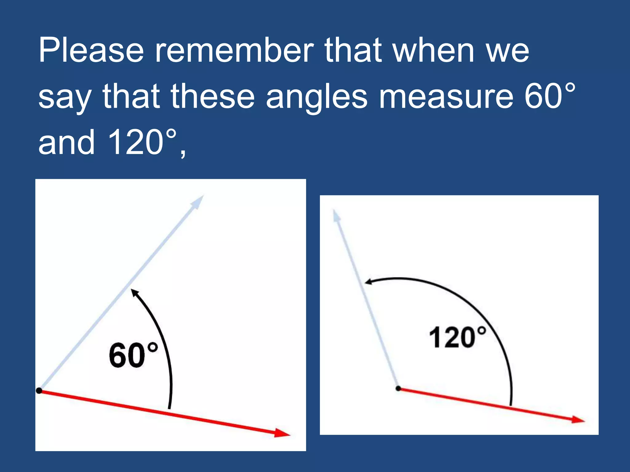 Please remember that when we
say that these angles measure 60°
and 120°,
 