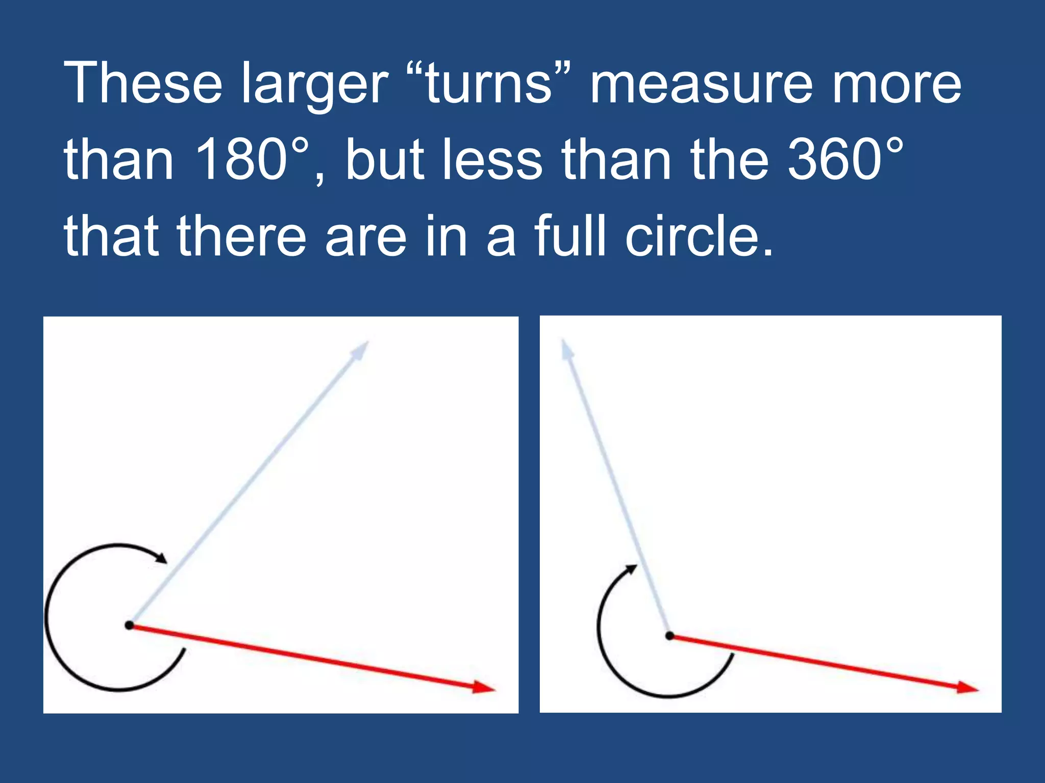 These larger “turns” measure more
than 180°, but less than the 360°
that there are in a full circle.
 
