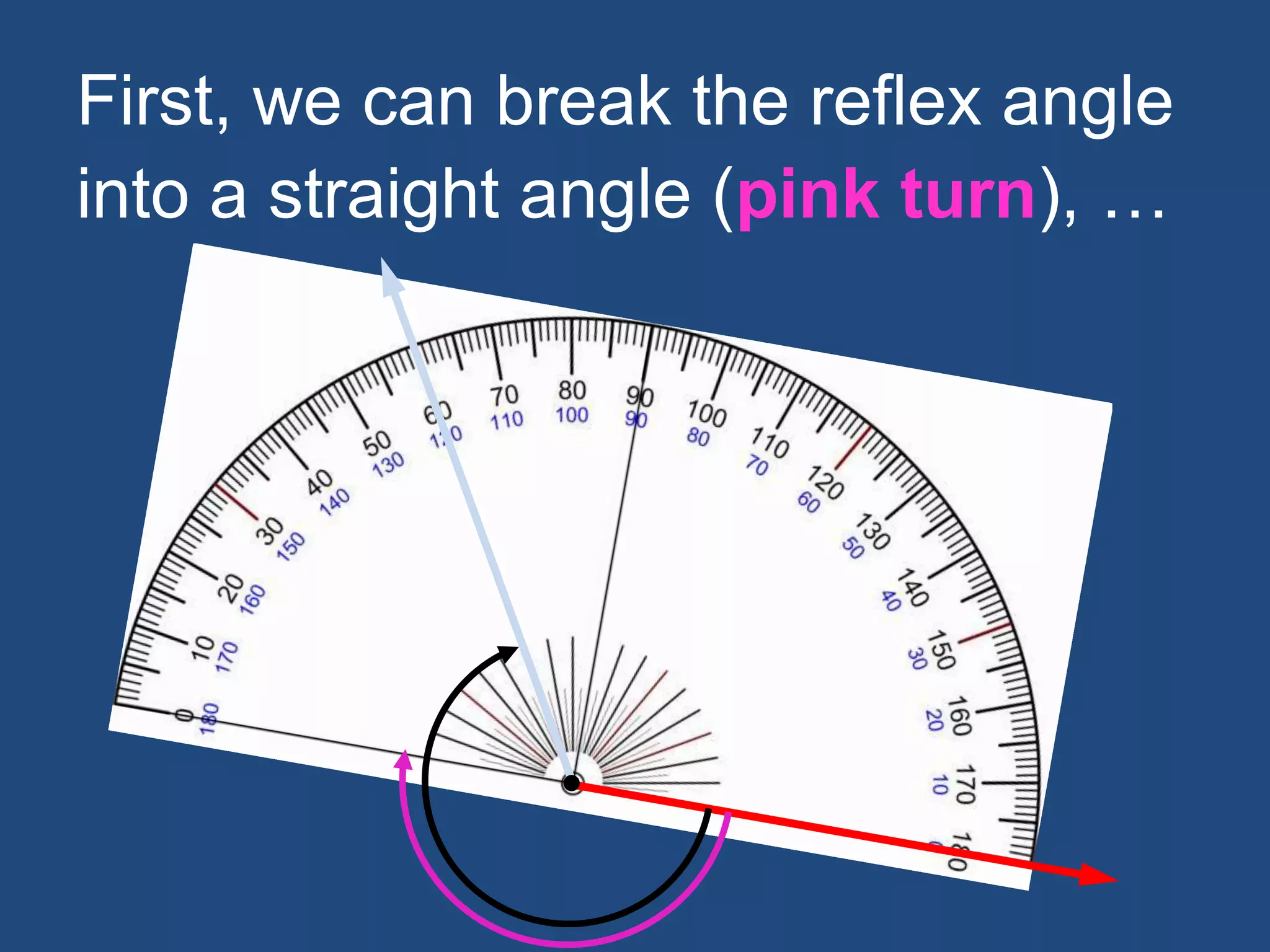 First, we can break the reflex angle
into a straight angle (pink turn), …
 