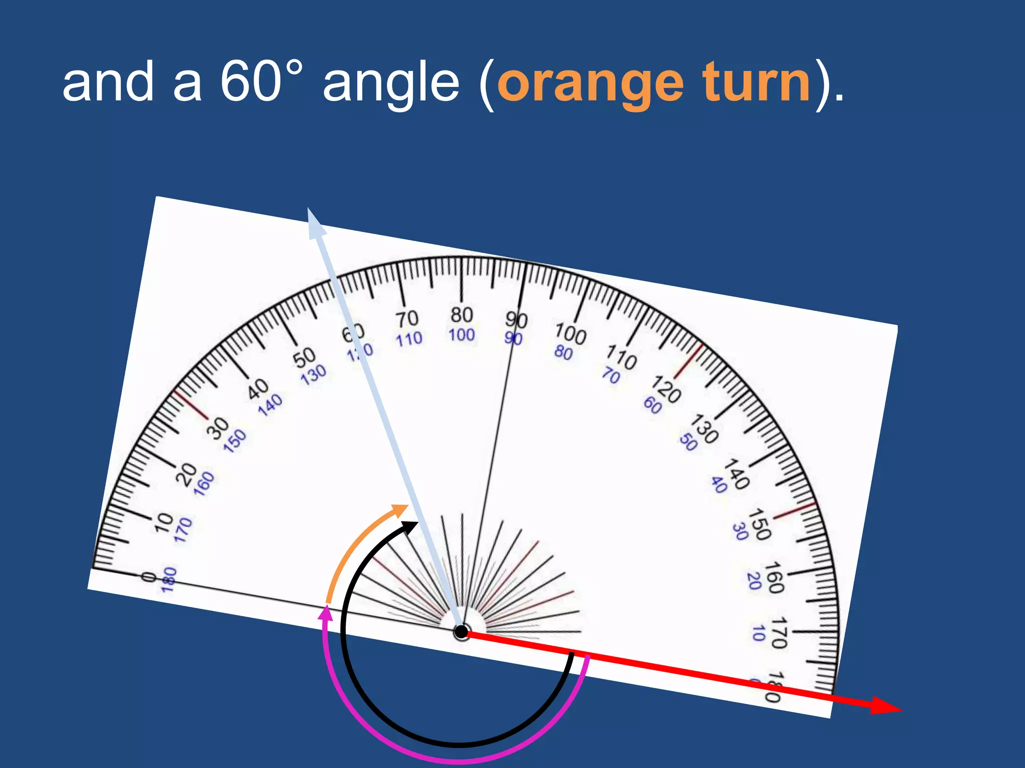 and a 60° angle (orange turn).
 