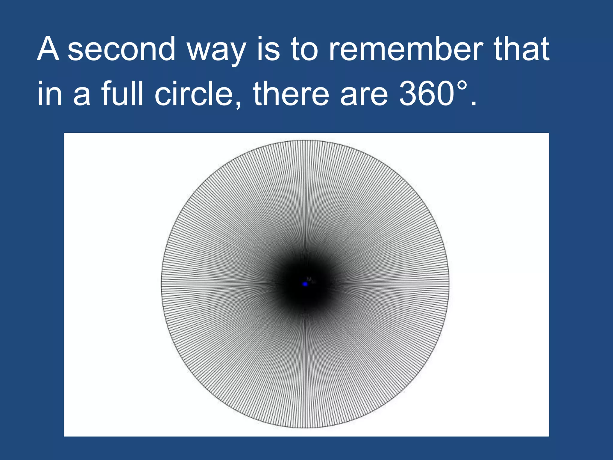 A second way is to remember that
in a full circle, there are 360°.
 