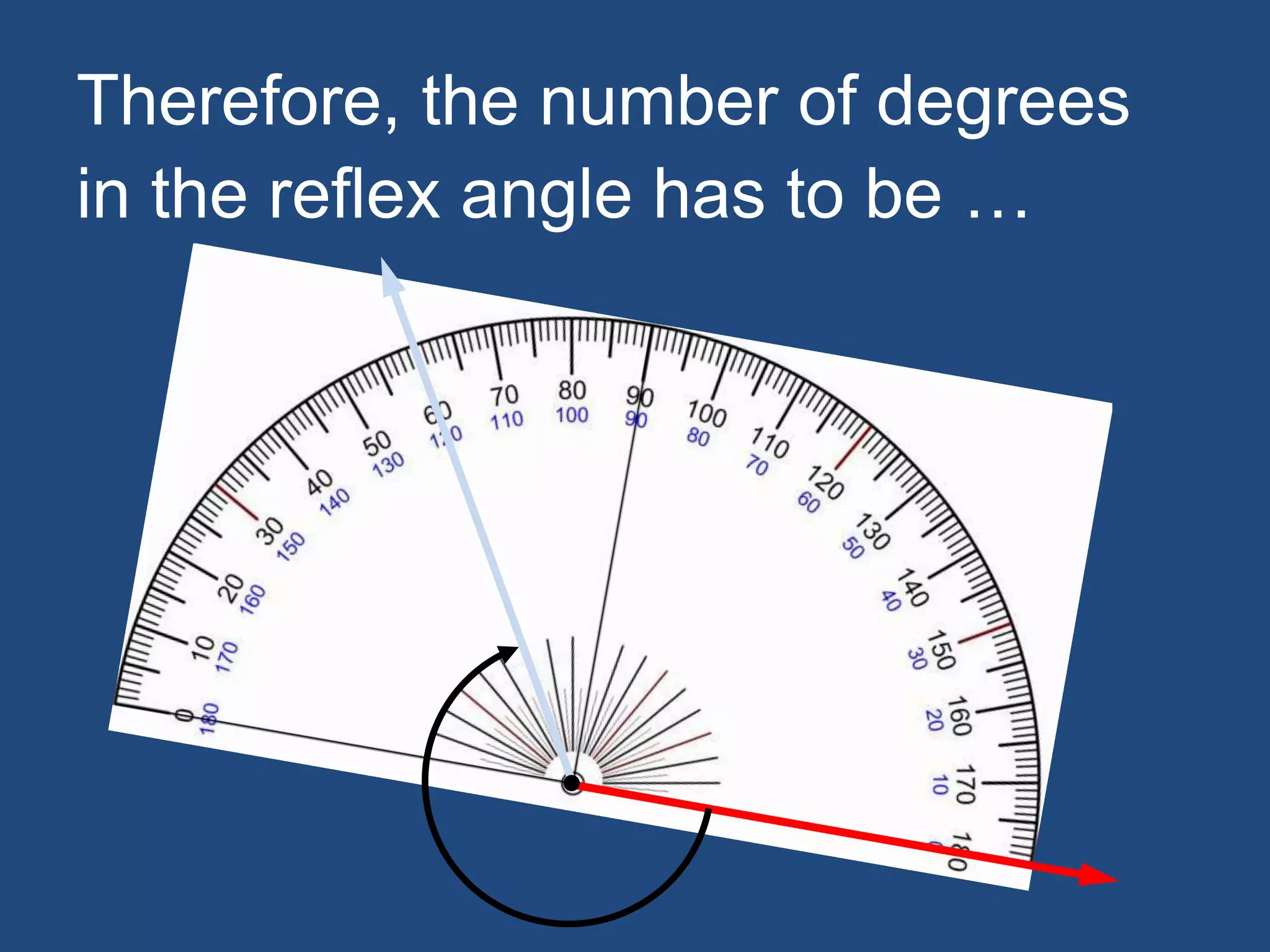 Therefore, the number of degrees
in the reflex angle has to be …
 