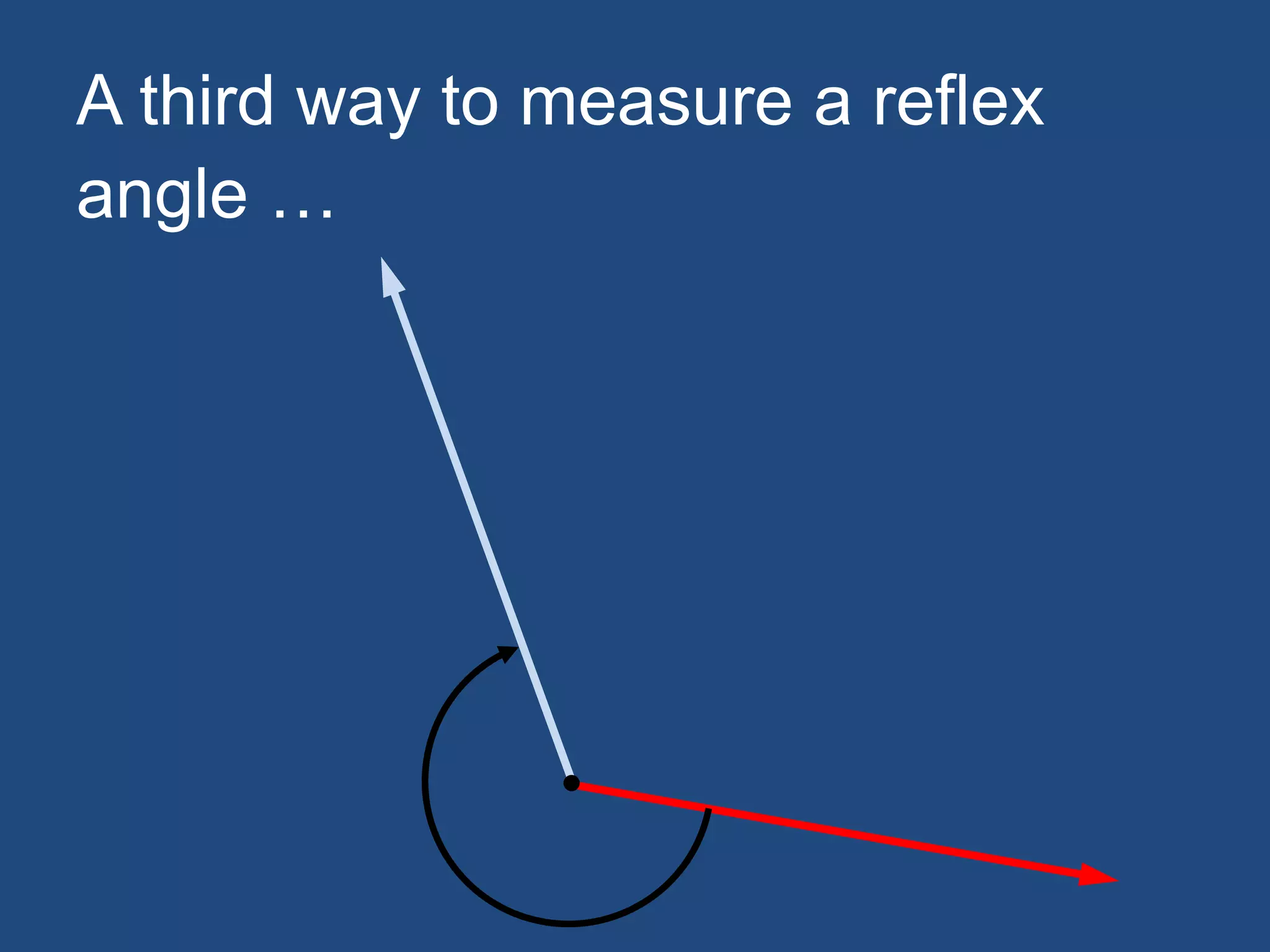 A third way to measure a reflex
angle …
 