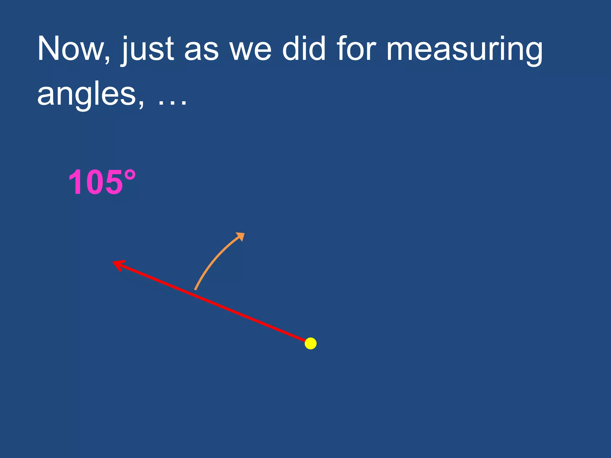 Now, just as we did for measuring
angles, …
105°
 