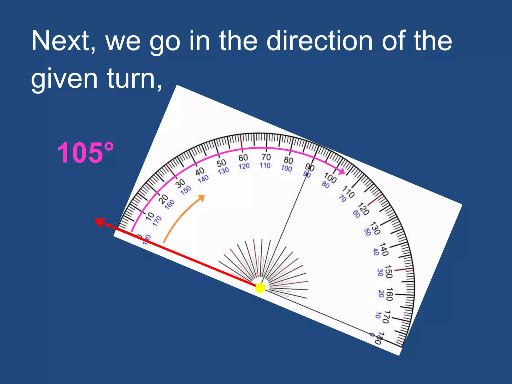 Next, we go in the direction of the
given turn,
105°
 