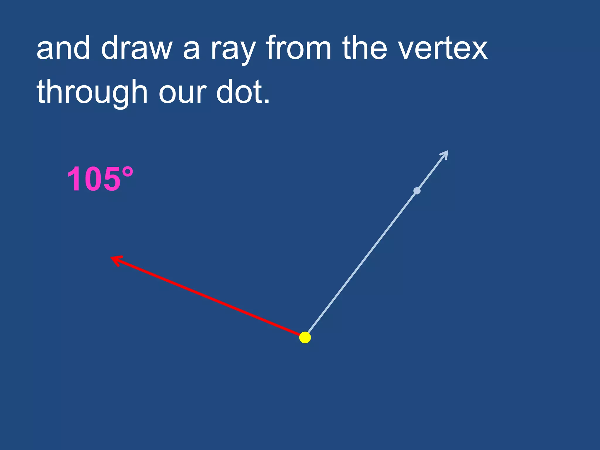 and draw a ray from the vertex
through our dot.
105°
 