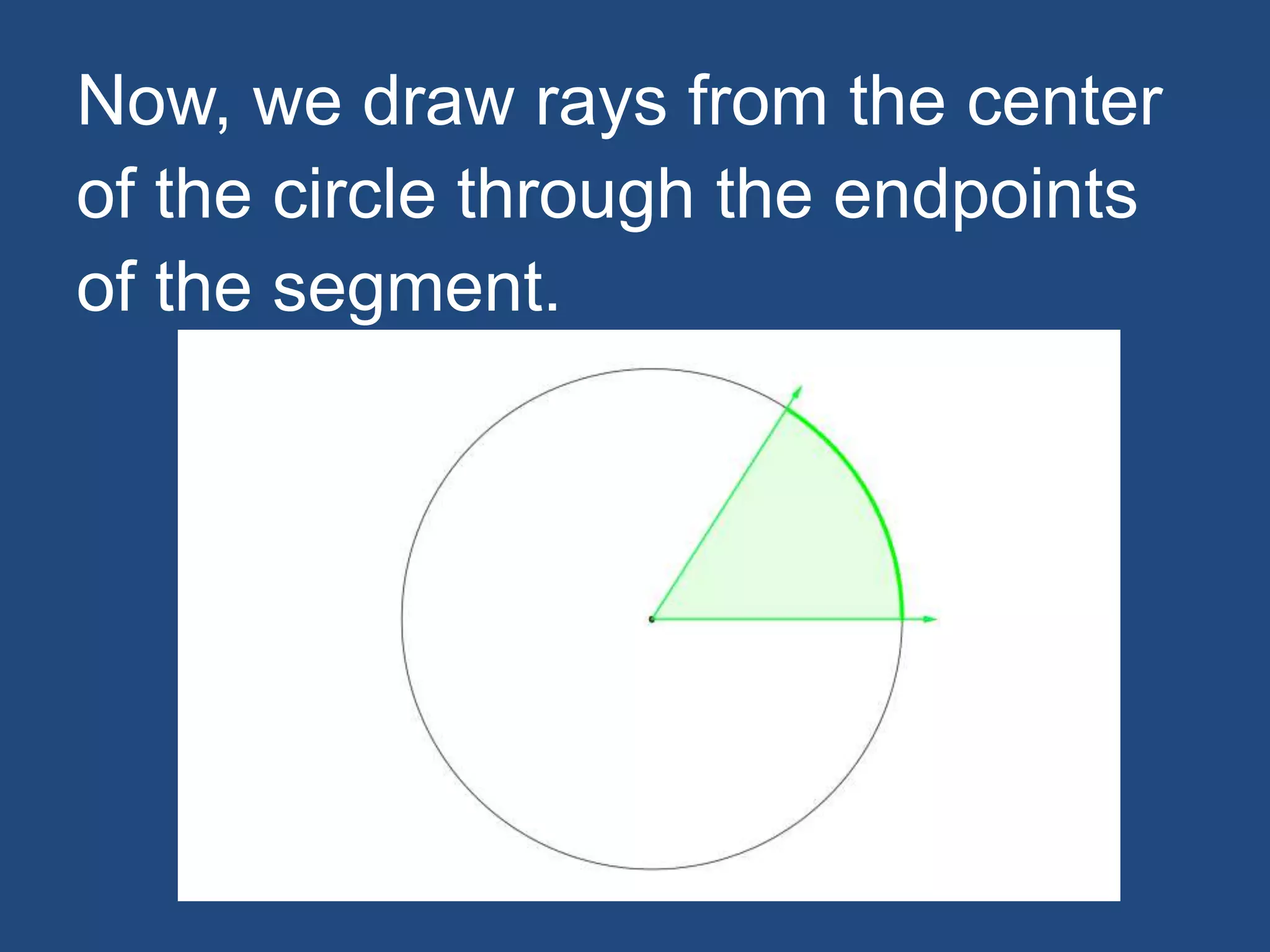 Now, we draw rays from the center
of the circle through the endpoints
of the segment.
 