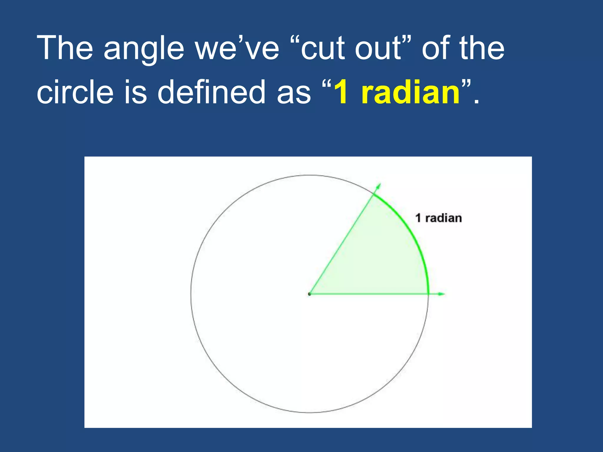 The angle we’ve “cut out” of the
circle is defined as “1 radian”.
 