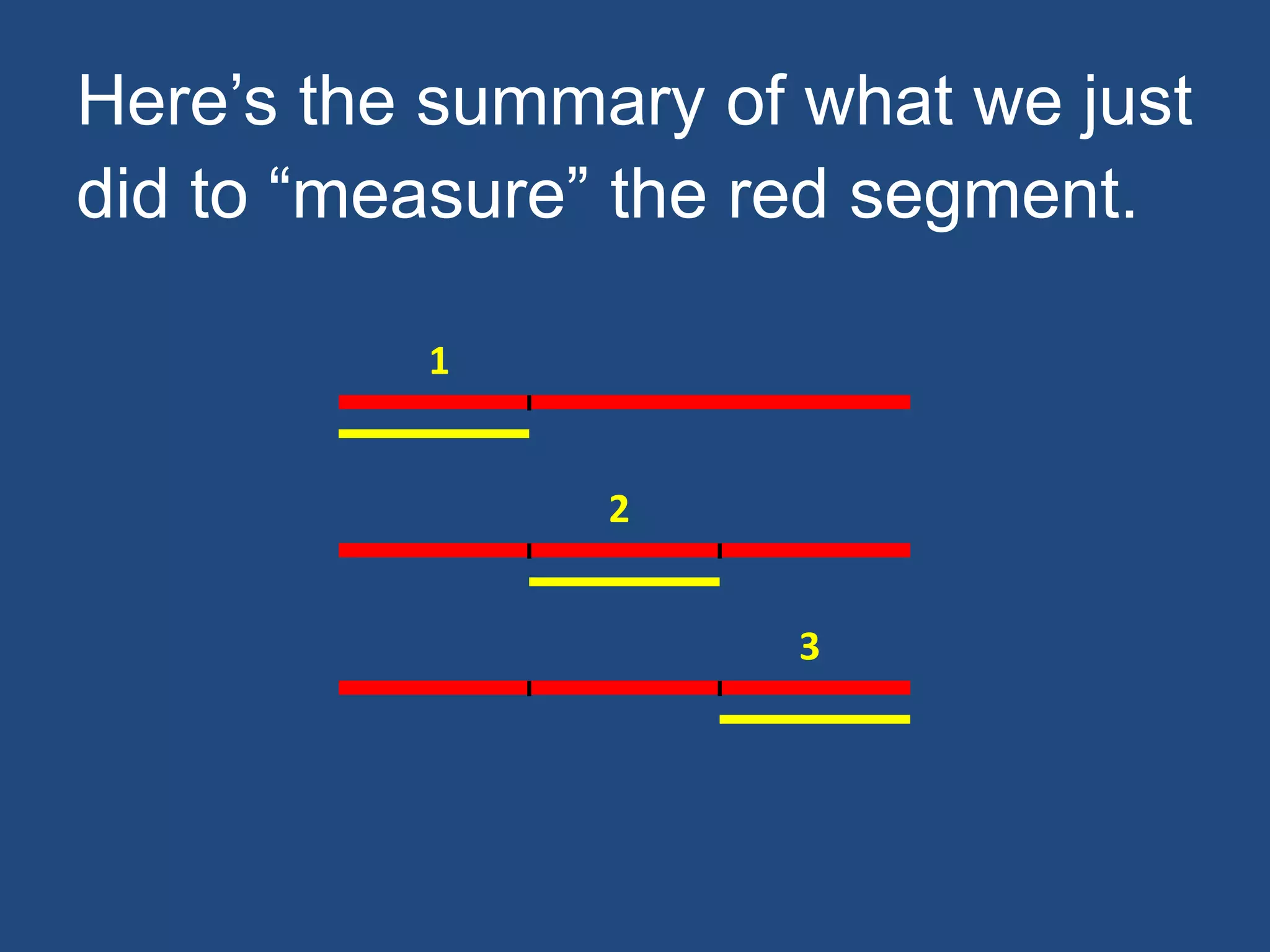 Here’s the summary of what we just
did to “measure” the red segment.
1
2
3
 