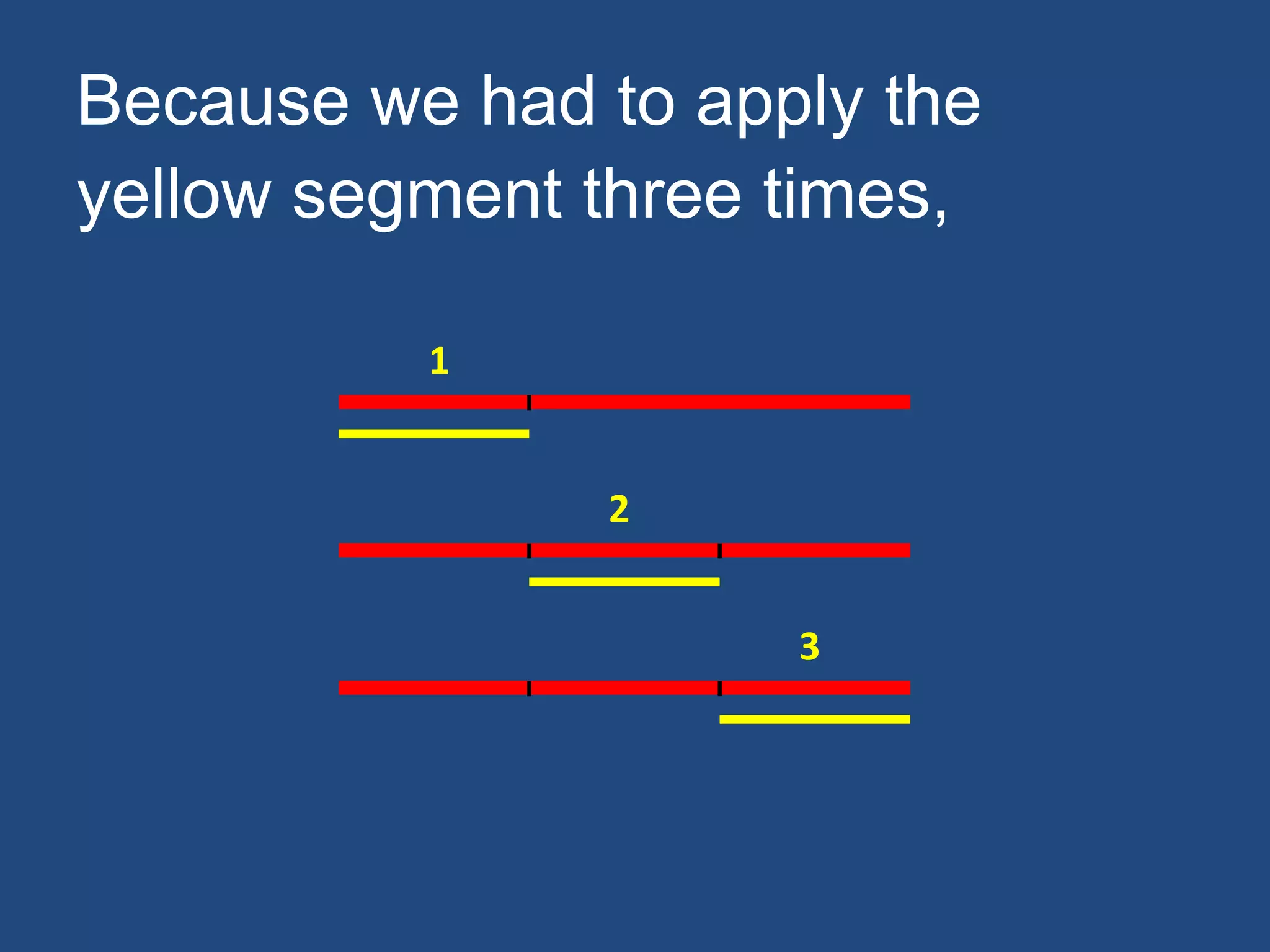 Because we had to apply the
yellow segment three times,
1
2
3
 