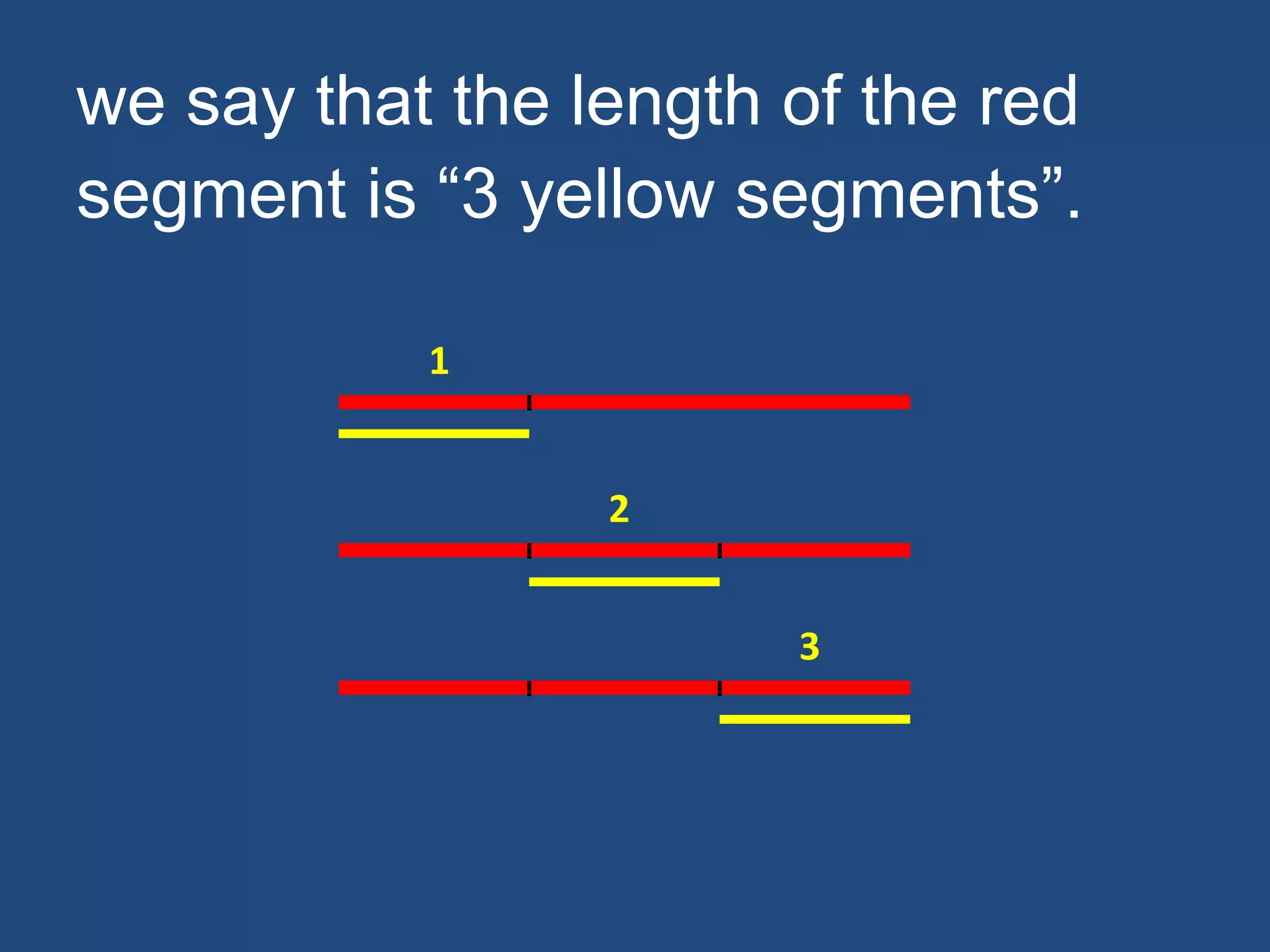 we say that the length of the red
segment is “3 yellow segments”.
1
2
3
 