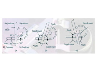 Angle measurements | PPTX