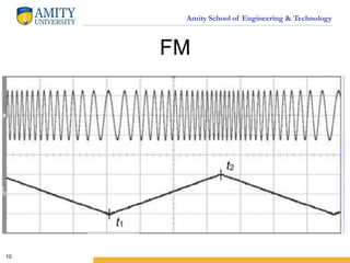 Amity School of Engineering & Technology
FM
10
 