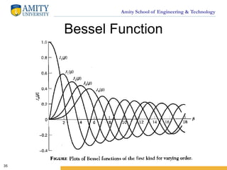 Amity School of Engineering & Technology
Bessel Function
35
 