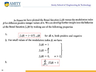 Amity School of Engineering & Technology
36
 