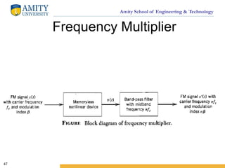 Amity School of Engineering & Technology
Frequency Multiplier
47
 