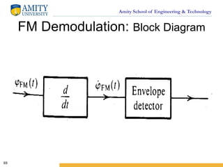 Amity School of Engineering & Technology
FM Demodulation: Block Diagram
69
 