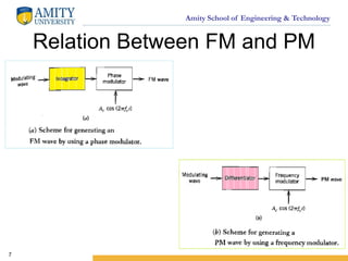 Amity School of Engineering & Technology
Relation Between FM and PM
7
 