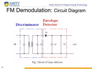 Amity School of Engineering & Technology
FM Demodulation: Circuit Diagram
70
 