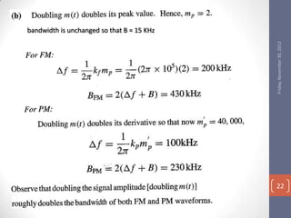 Angle modulation | PPSX