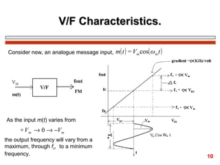 V/F Characteristics.
Consider now, an analogue message input,

m( t ) = Vm cos( ωm t )

As the input m(t) varies from

+ Vm → 0 → −Vm
the output frequency will vary from a
maximum, through fc, to a minimum
frequency.

10

 