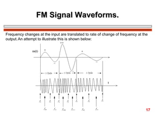 FM Signal Waveforms.
Frequency changes at the input are translated to rate of change of frequency at the
output. An attempt to illustrate this is shown below:

17

 