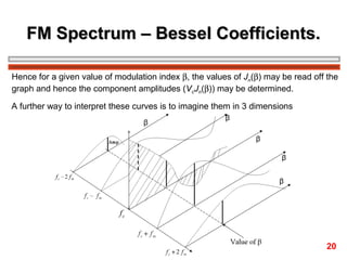 FM Spectrum – Bessel Coefficients.
Hence for a given value of modulation index β, the values of Jn(β) may be read off the
graph and hence the component amplitudes (VcJn(β)) may be determined.
A further way to interpret these curves is to imagine them in 3 dimensions

20

 
