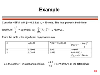 Example
Consider NBFM, with β = 0.2. Let Vc = 10 volts. The total power in the infinite

Vc2
spectrum
= 50 Watts, i.e.
2

a

∑ (J

n=− a

( β )) 2 = 50 Watts.
n

From the table – the significant components are
n

Jn(0.2)

Amp = VcJn(0.2)

0
1

0.9900
0.0995

9.90
0.995

i.e. the carrier + 2 sidebands contain

( Amp ) 2
Power =
2
49.005
0.4950125
PBL = 49.5 Watts

49.5
= 0.99 or 99% of the total power
50
36

 