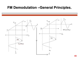 FM Demodulation –General Principles.

43

 