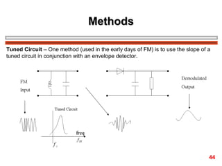 Methods
Tuned Circuit – One method (used in the early days of FM) is to use the slope of a
tuned circuit in conjunction with an envelope detector.

44

 