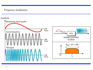Angle modulation | PPT