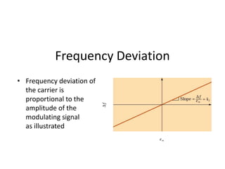 Frequency Deviation
• Frequency deviation of
the carrier is
proportional to the
amplitude of the
modulating signal
as illu...