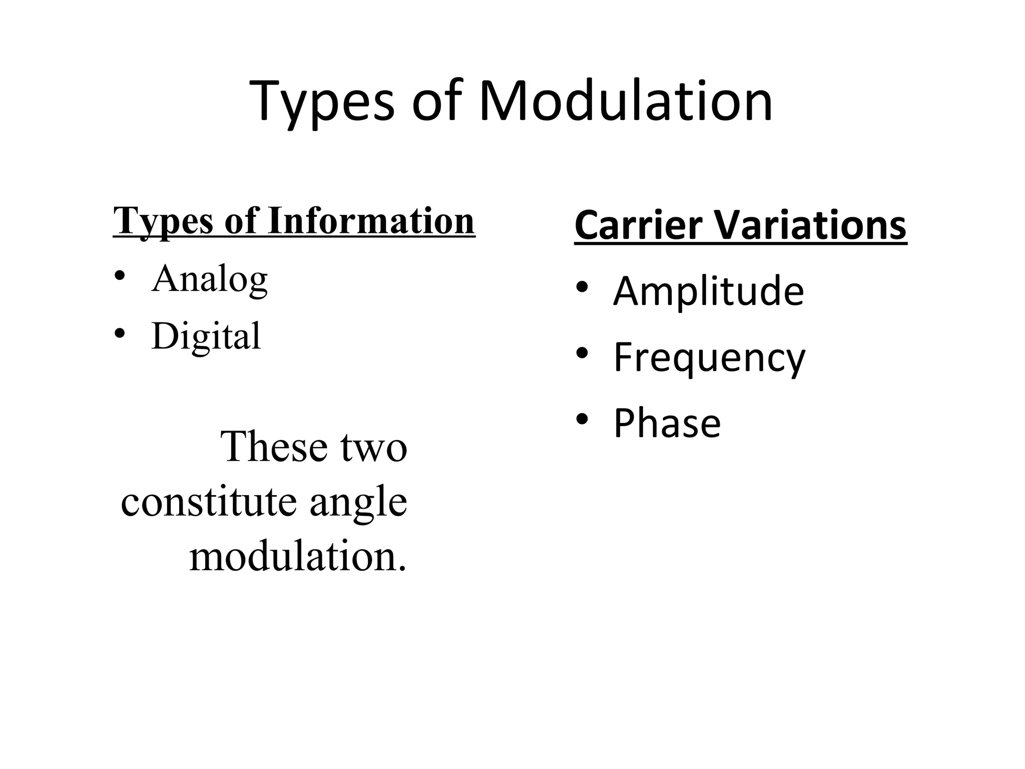 Angle modulation | PPT