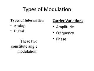 Types of Modulation
Carrier Variations
• Amplitude
• Frequency
• Phase
Types of Information
• Analog
• Digital
These two
constitute angle
modulation.
 