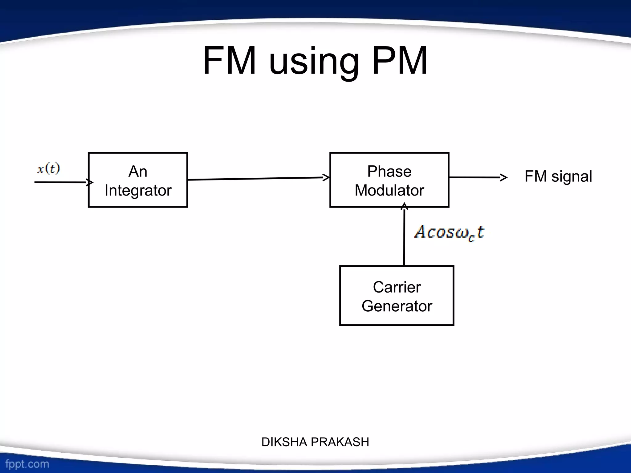 FM using PM
FM signalAn
Integrator
Phase
Modulator
Carrier
Generator
DIKSHA PRAKASH
 