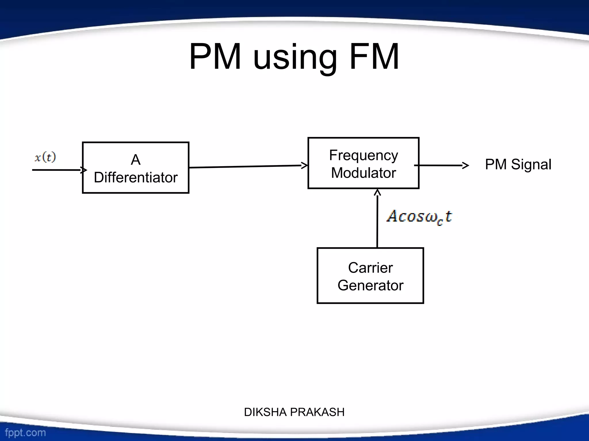 PM using FM
A
Differentiator
Frequency
Modulator
Carrier
Generator
PM Signal
DIKSHA PRAKASH
 