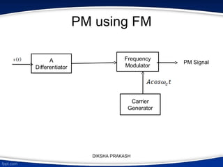 PM using FM
A
Differentiator
Frequency
Modulator
Carrier
Generator
PM Signal
DIKSHA PRAKASH
 