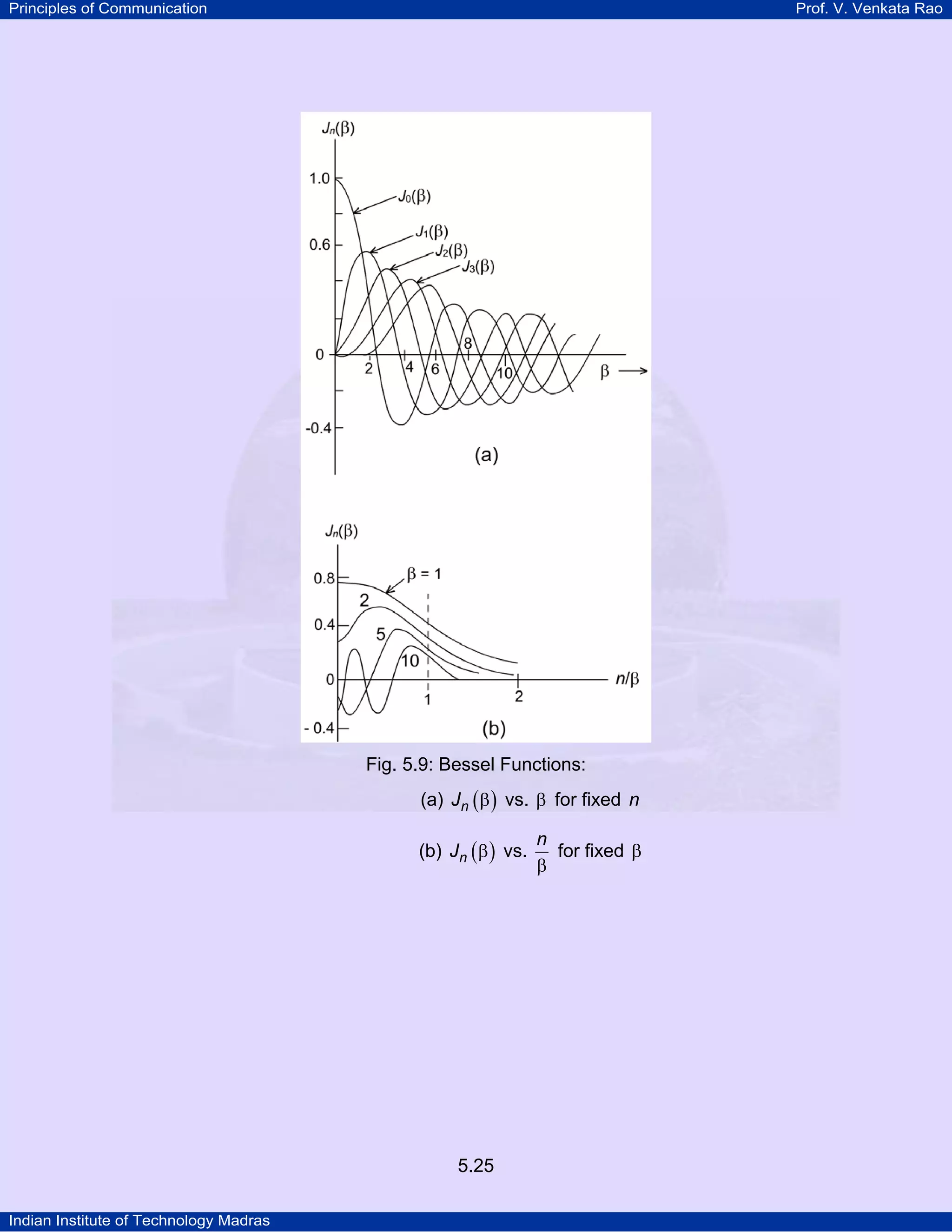 Principles of Communication Prof. V. Venkata Rao
Indian Institute of Technology Madras
5.25
Fig. 5.9: Bessel Functions:
(a) ( )nJ β vs. β for fixed n
(b) ( )nJ β vs.
n
β
for fixed β
 