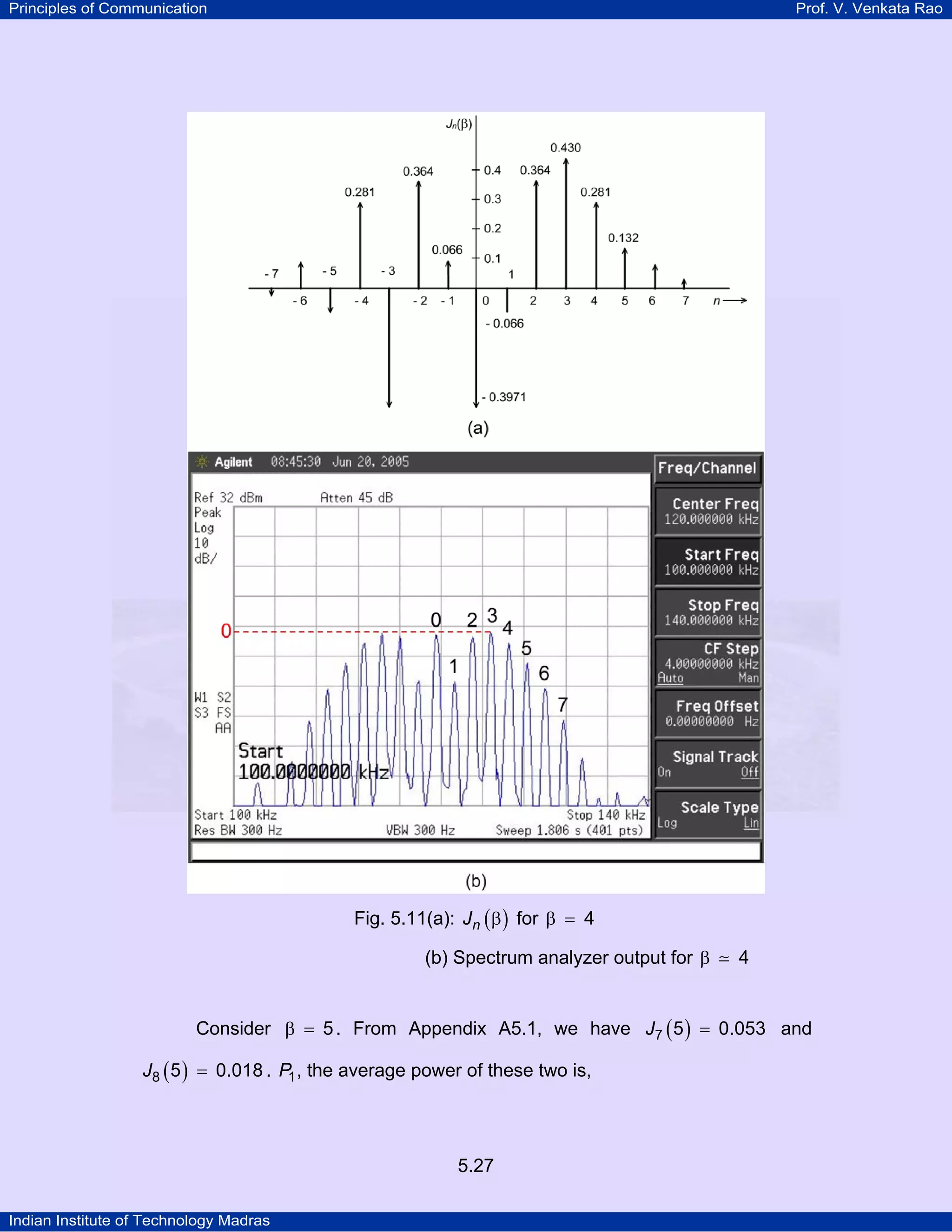 Principles of Communication Prof. V. Venkata Rao
Indian Institute of Technology Madras
5.27
Fig. 5.11(a): ( )nJ β for 4β =
(b) Spectrum analyzer output for 4β
Consider 5β = . From Appendix A5.1, we have ( )J7 5 0.053= and
( )J8 5 0.018= . P1, the average power of these two is,
 