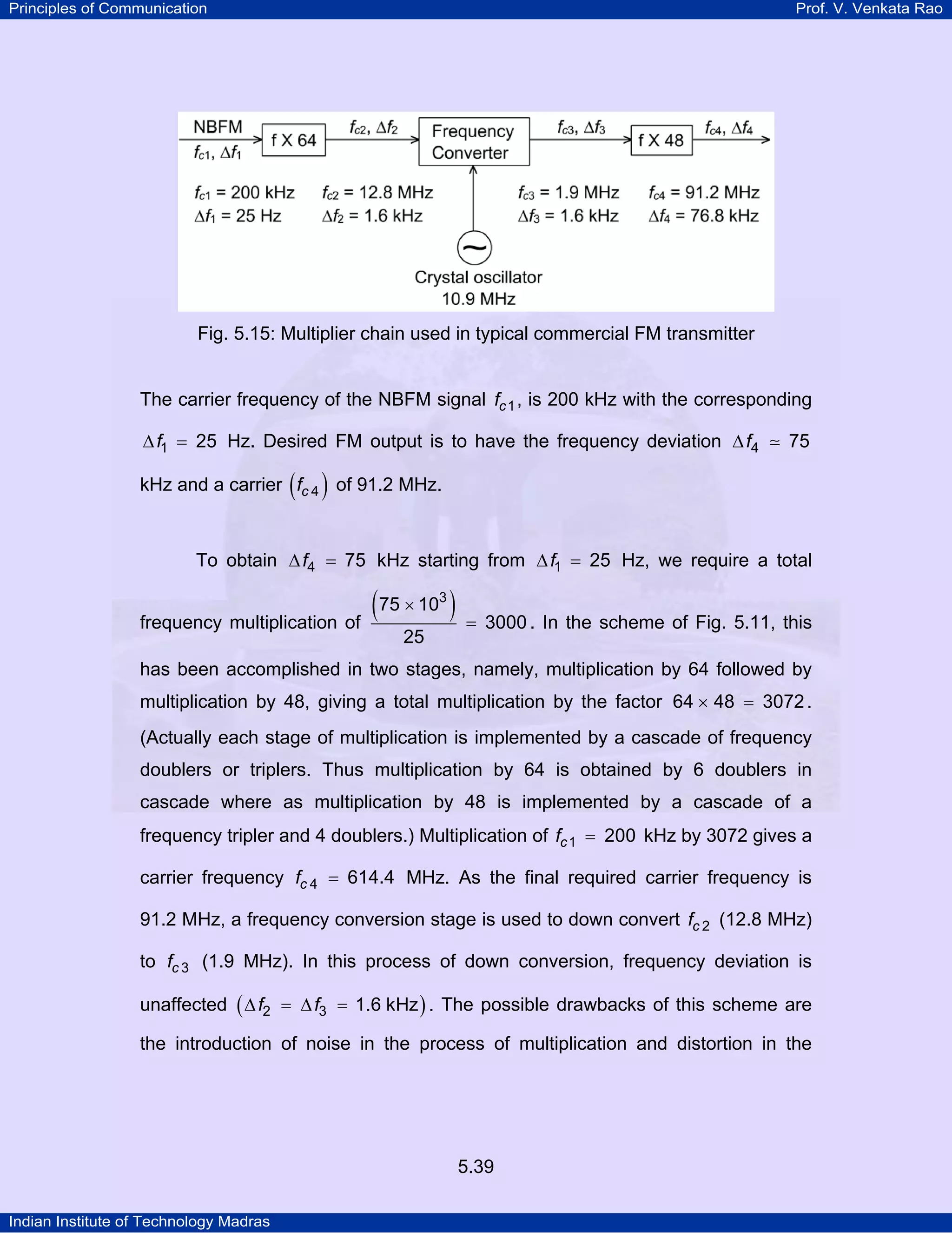 Principles of Communication Prof. V. Venkata Rao
Indian Institute of Technology Madras
5.39
Fig. 5.15: Multiplier chain used in typical commercial FM transmitter
The carrier frequency of the NBFM signal cf 1, is 200 kHz with the corresponding
f1 25∆ = Hz. Desired FM output is to have the frequency deviation f4 75∆
kHz and a carrier ( )cf 4 of 91.2 MHz.
To obtain f4 75∆ = kHz starting from f1 25∆ = Hz, we require a total
frequency multiplication of
( )3
75 10
3000
25
×
= . In the scheme of Fig. 5.11, this
has been accomplished in two stages, namely, multiplication by 64 followed by
multiplication by 48, giving a total multiplication by the factor 64 48 3072× = .
(Actually each stage of multiplication is implemented by a cascade of frequency
doublers or triplers. Thus multiplication by 64 is obtained by 6 doublers in
cascade where as multiplication by 48 is implemented by a cascade of a
frequency tripler and 4 doublers.) Multiplication of cf 1 200= kHz by 3072 gives a
carrier frequency cf 4 614.4= MHz. As the final required carrier frequency is
91.2 MHz, a frequency conversion stage is used to down convert cf 2 (12.8 MHz)
to cf 3 (1.9 MHz). In this process of down conversion, frequency deviation is
unaffected ( )f f2 3 1.6 kHz∆ = ∆ = . The possible drawbacks of this scheme are
the introduction of noise in the process of multiplication and distortion in the
 