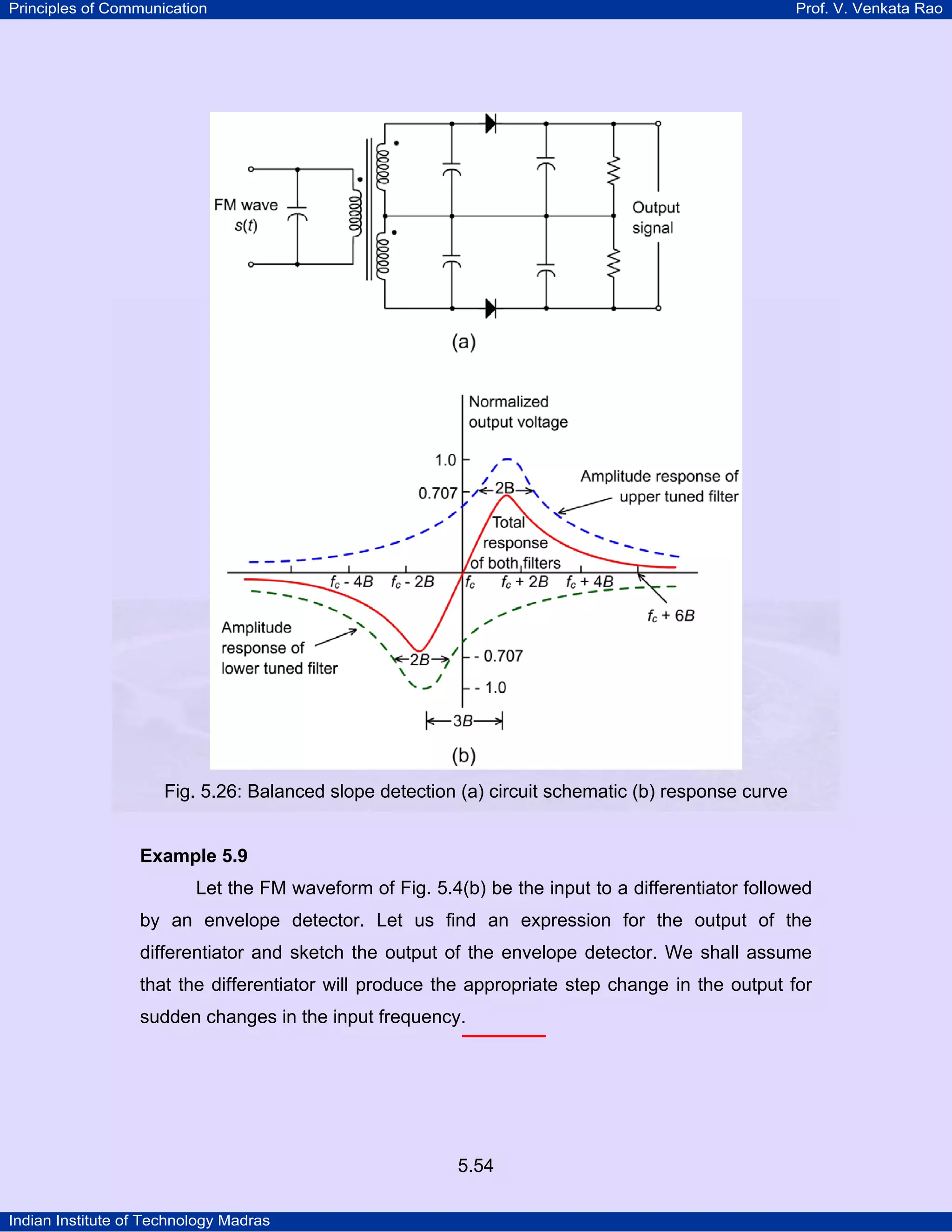 Principles of Communication Prof. V. Venkata Rao
Indian Institute of Technology Madras
5.54
Fig. 5.26: Balanced slope detection (a) circuit schematic (b) response curve
Example 5.9
Let the FM waveform of Fig. 5.4(b) be the input to a differentiator followed
by an envelope detector. Let us find an expression for the output of the
differentiator and sketch the output of the envelope detector. We shall assume
that the differentiator will produce the appropriate step change in the output for
sudden changes in the input frequency.
 